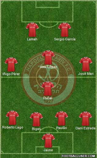 Hapoel Tel-Aviv 4-4-2 football formation