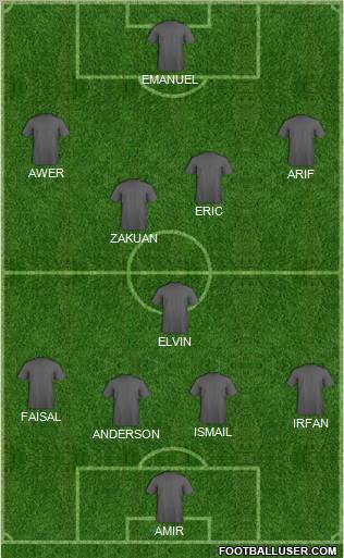 Dream Team Formation 2012
