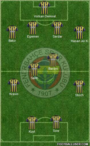 Fenerbahçe SK Formation 2012