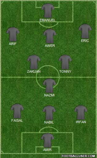 Dream Team Formation 2012