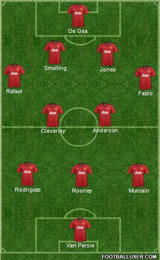 Manchester United Formation 2012