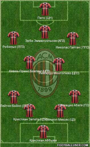 A.C. Milan Formation 2012