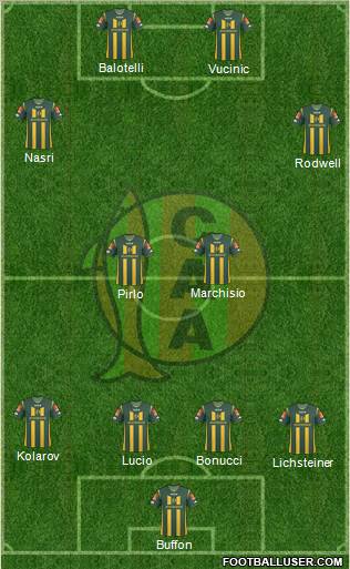 Aldosivi football formation