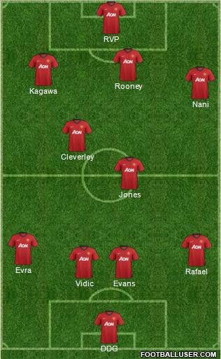 Manchester United Formation 2012