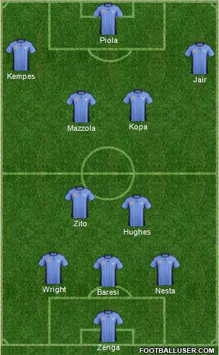 Sydney FC Formation 2012