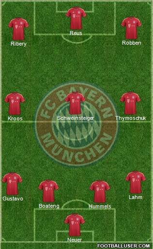 FC Bayern München Formation 2012