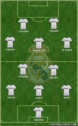 Real Madrid C.F. Formation 2012