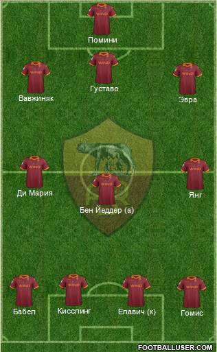 AS Roma Formation 2012