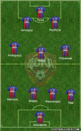 CSKA Moscow Formation 2012