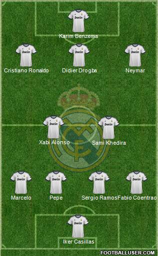 Real Madrid C.F. Formation 2012