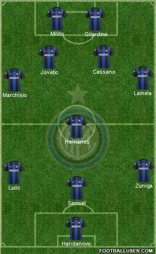 F.C. Internazionale Formation 2012