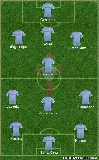 R.C. Celta S.A.D. Formation 2012