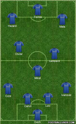 Chelsea Formation 2012