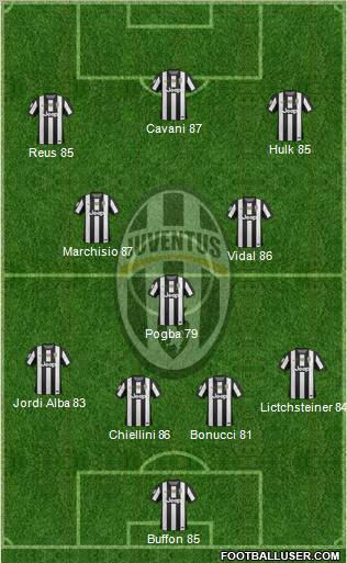 Juventus Formation 2012