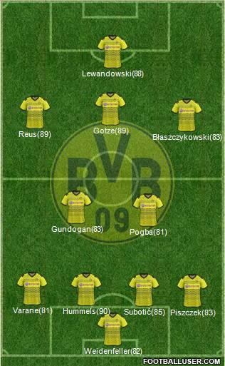 Borussia Dortmund Formation 2012