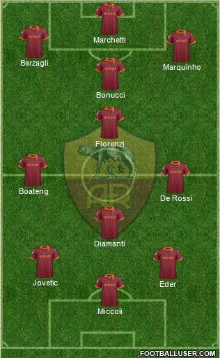 AS Roma Formation 2012
