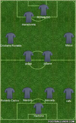 Dream Team Formation 2012