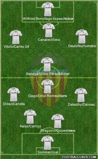 Valencia C.F., S.A.D. Formation 2012