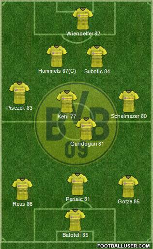 Borussia Dortmund Formation 2012