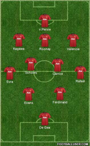 Manchester United Formation 2012