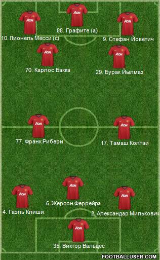 Manchester United Formation 2012