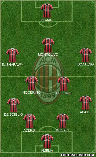 A.C. Milan Formation 2012