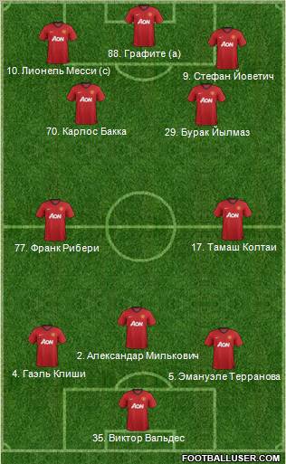 Manchester United Formation 2012