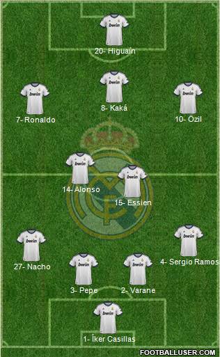 Real Madrid C.F. Formation 2012