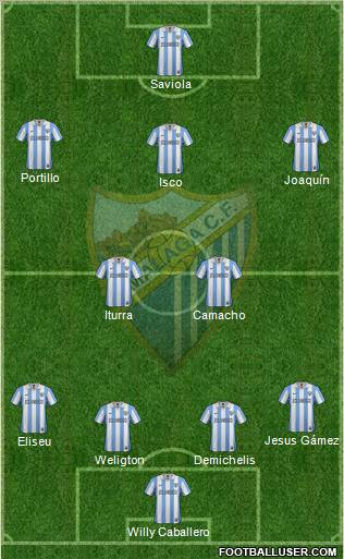 Málaga C.F., S.A.D. Formation 2012