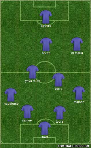 Champions League Team Formation 2012