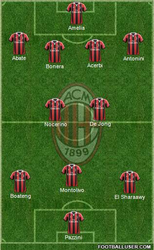 A.C. Milan Formation 2012