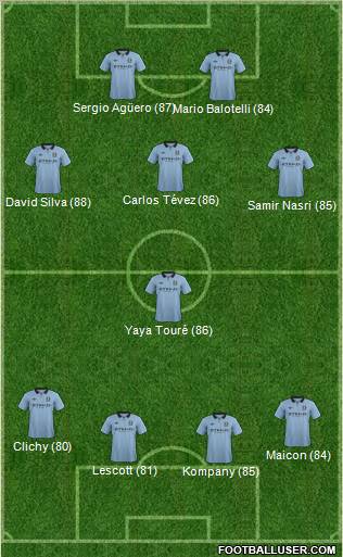 Manchester City Formation 2012