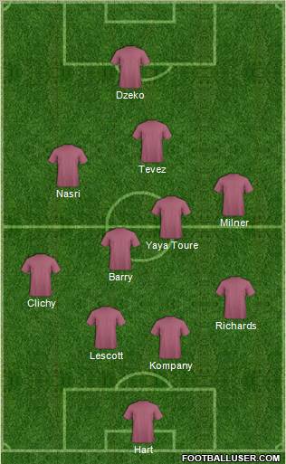 Manchester City Formation 2012