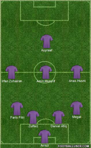 Dream Team Formation 2012