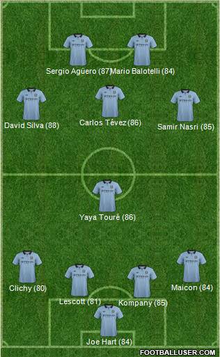 Manchester City Formation 2012