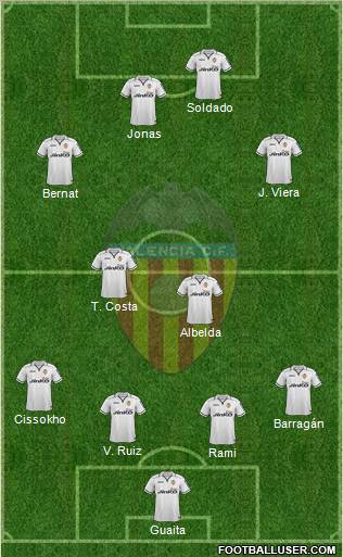 Valencia C.F., S.A.D. Formation 2012