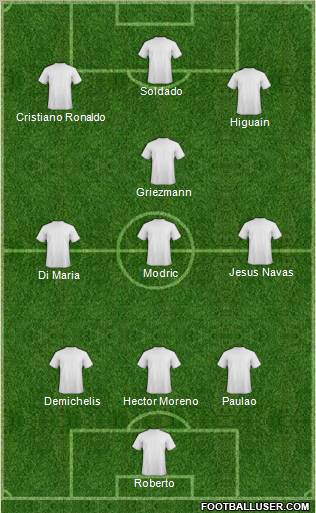 Champions League Team Formation 2012
