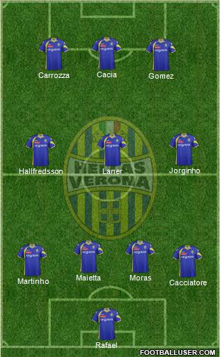 Hellas Verona Formation 2012