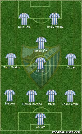 Málaga C.F., S.A.D. Formation 2012