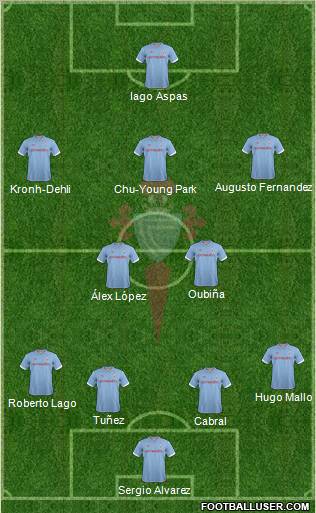 R.C. Celta S.A.D. Formation 2012