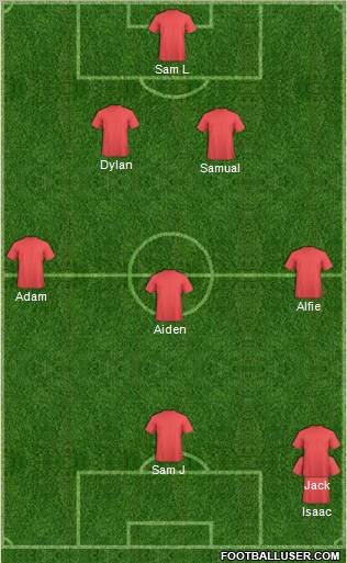 Dream Team Formation 2012