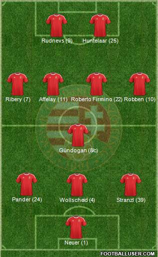 Hungary Formation 2012