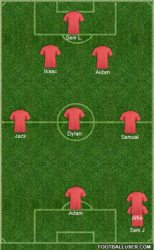 Dream Team Formation 2012