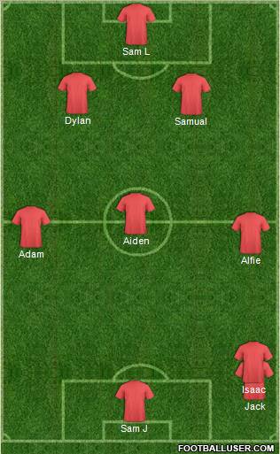 Dream Team Formation 2012
