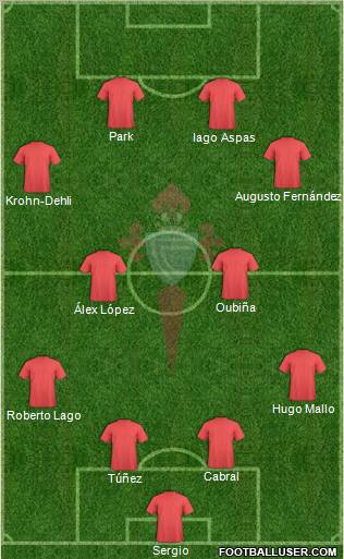R.C. Celta S.A.D. Formation 2012