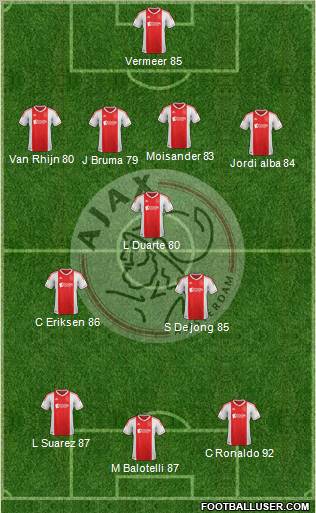 AFC Ajax Formation 2012