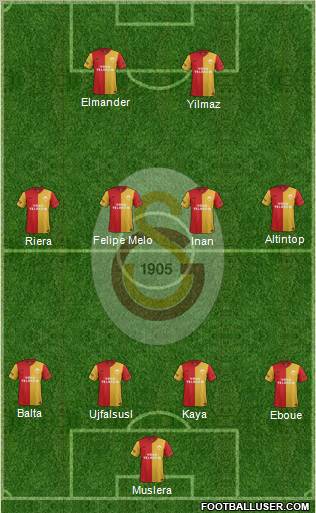 Galatasaray SK Formation 2012