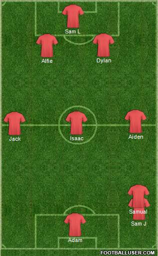 Dream Team Formation 2012
