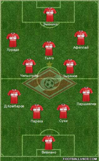Spartak Moscow Formation 2012