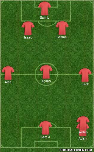 Dream Team Formation 2012